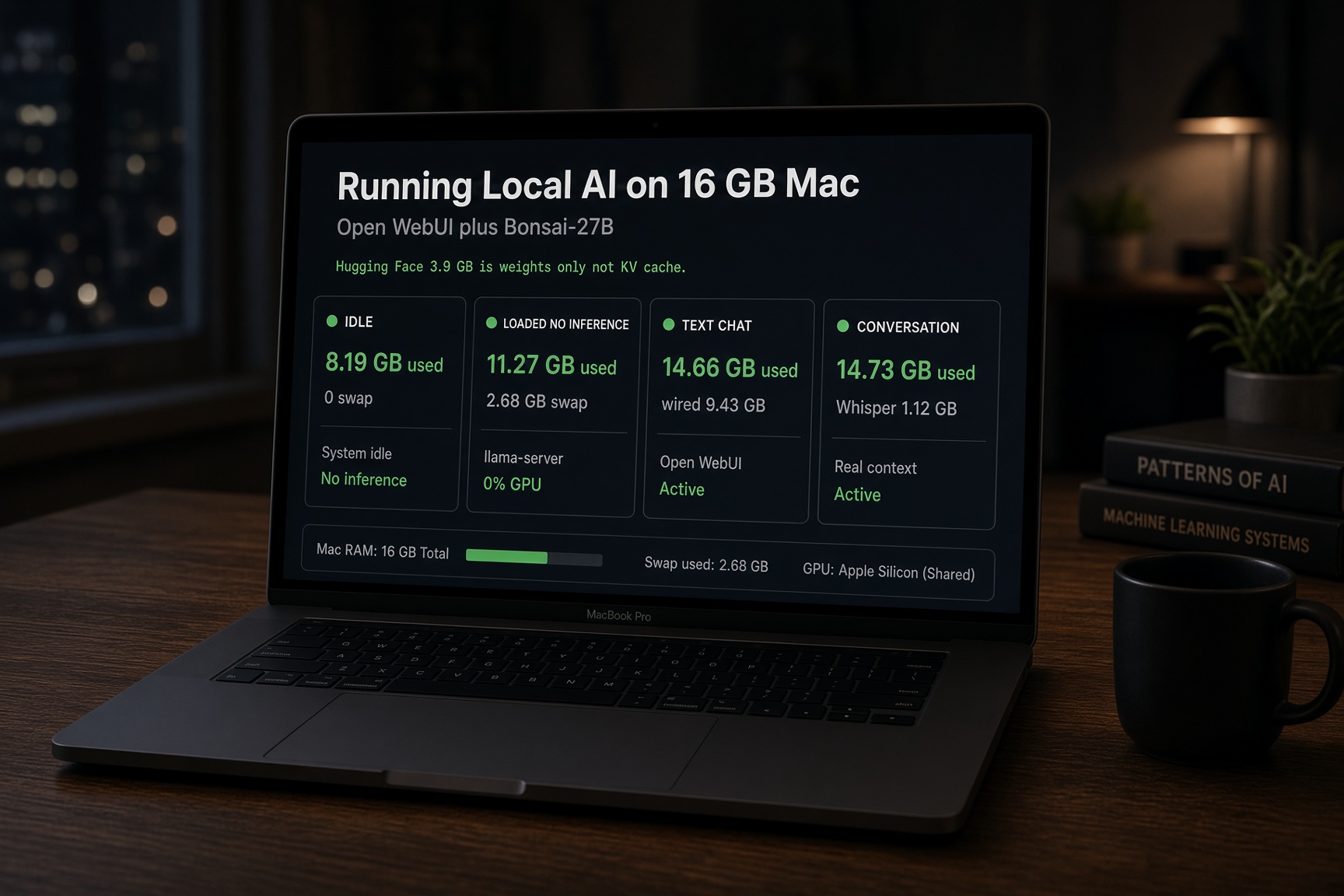 The same MacBook close-up with the four live memory states on screen: idle 8.19 GB, loaded 11.27 GB, text chat 14.66 GB, conversation 14.73 GB